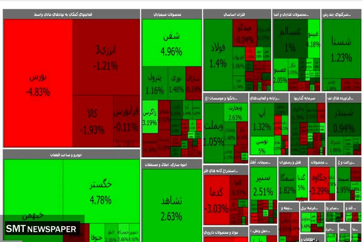 بورس امروز در مدار صعود+ اینفو