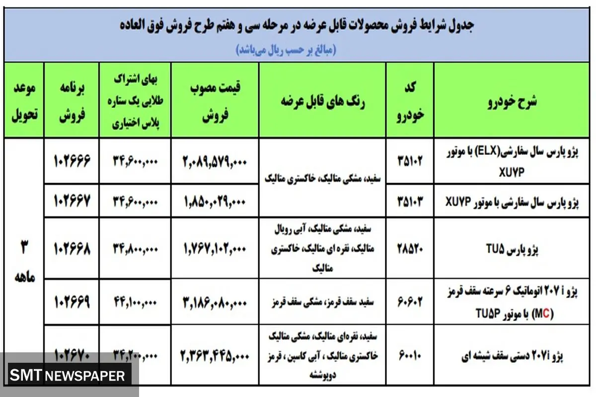 فروش فوری محصولات ایران خودرو اعلام شد + جدول