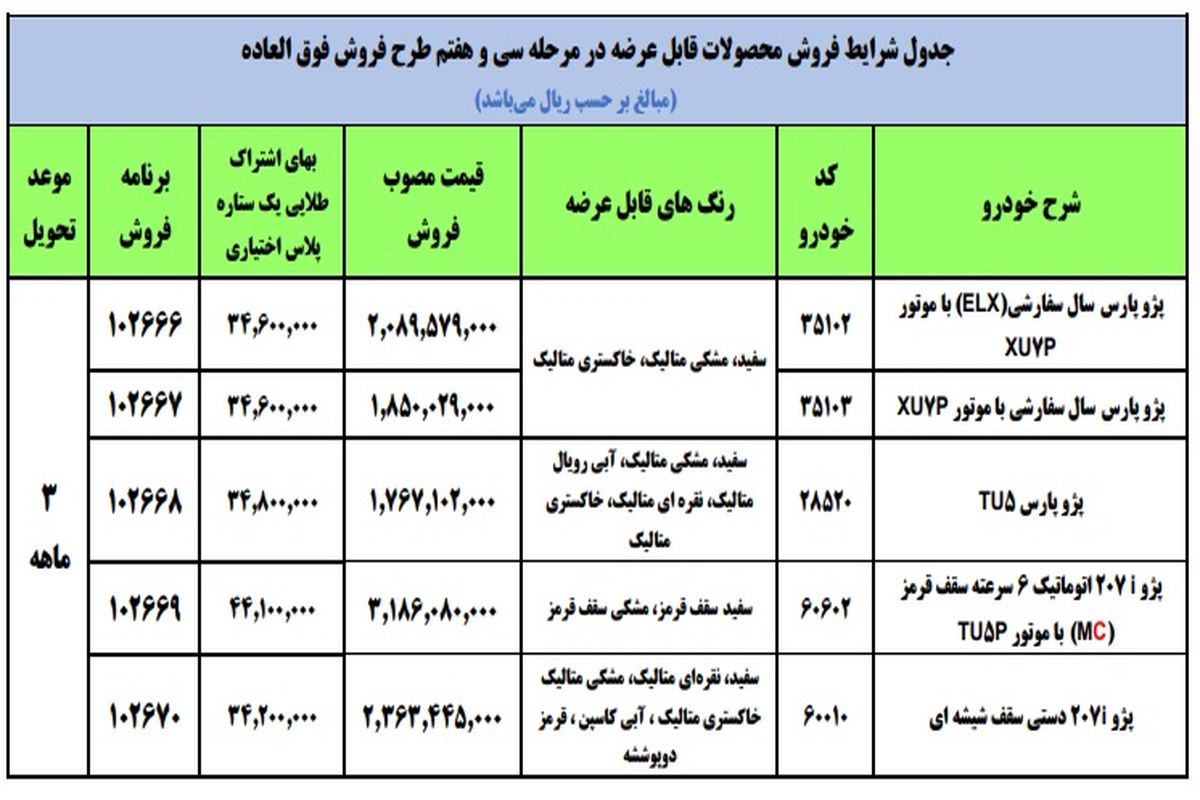 فروش فوری محصولات ایران خودرو اعلام شد + جدول