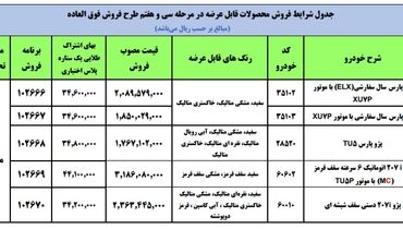 فروش فوری محصولات ایران خودرو اعلام شد + جدول