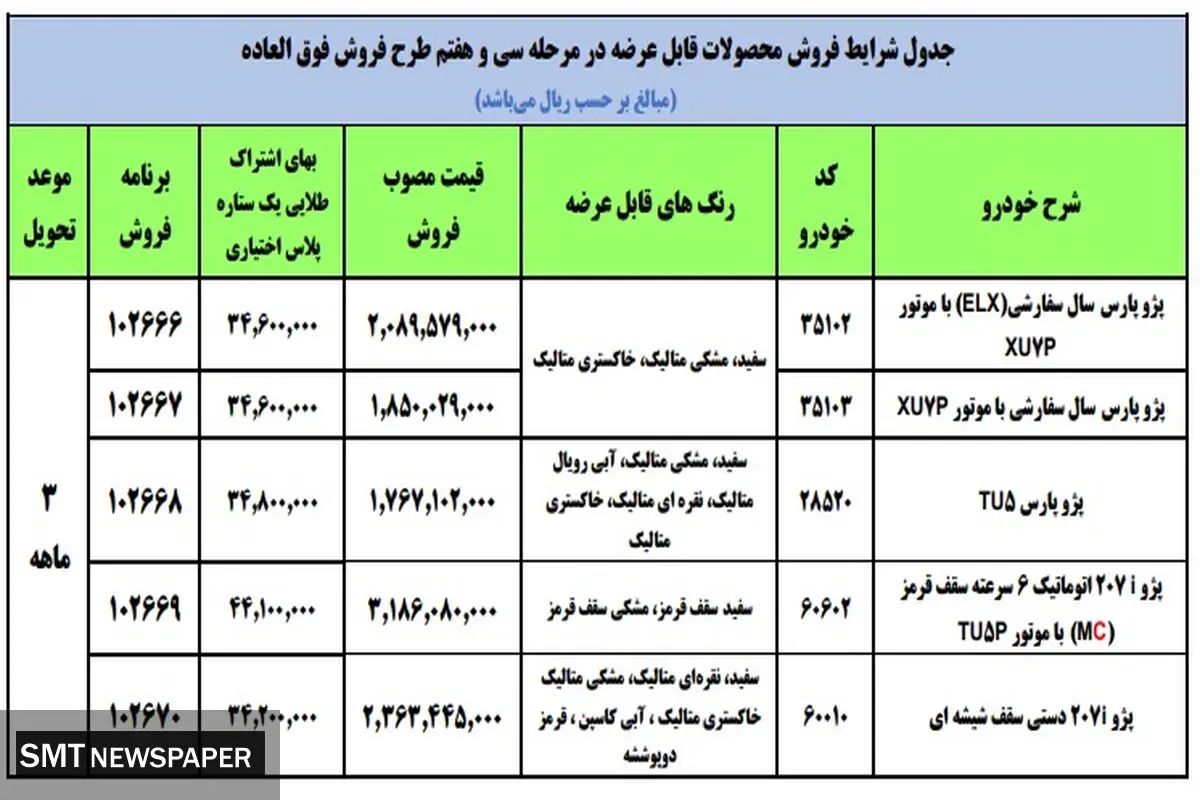 فروش فوری محصولات ایران خودرو اعلام شد + جدول