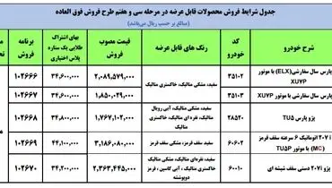 فروش فوری محصولات ایران خودرو اعلام شد + جدول