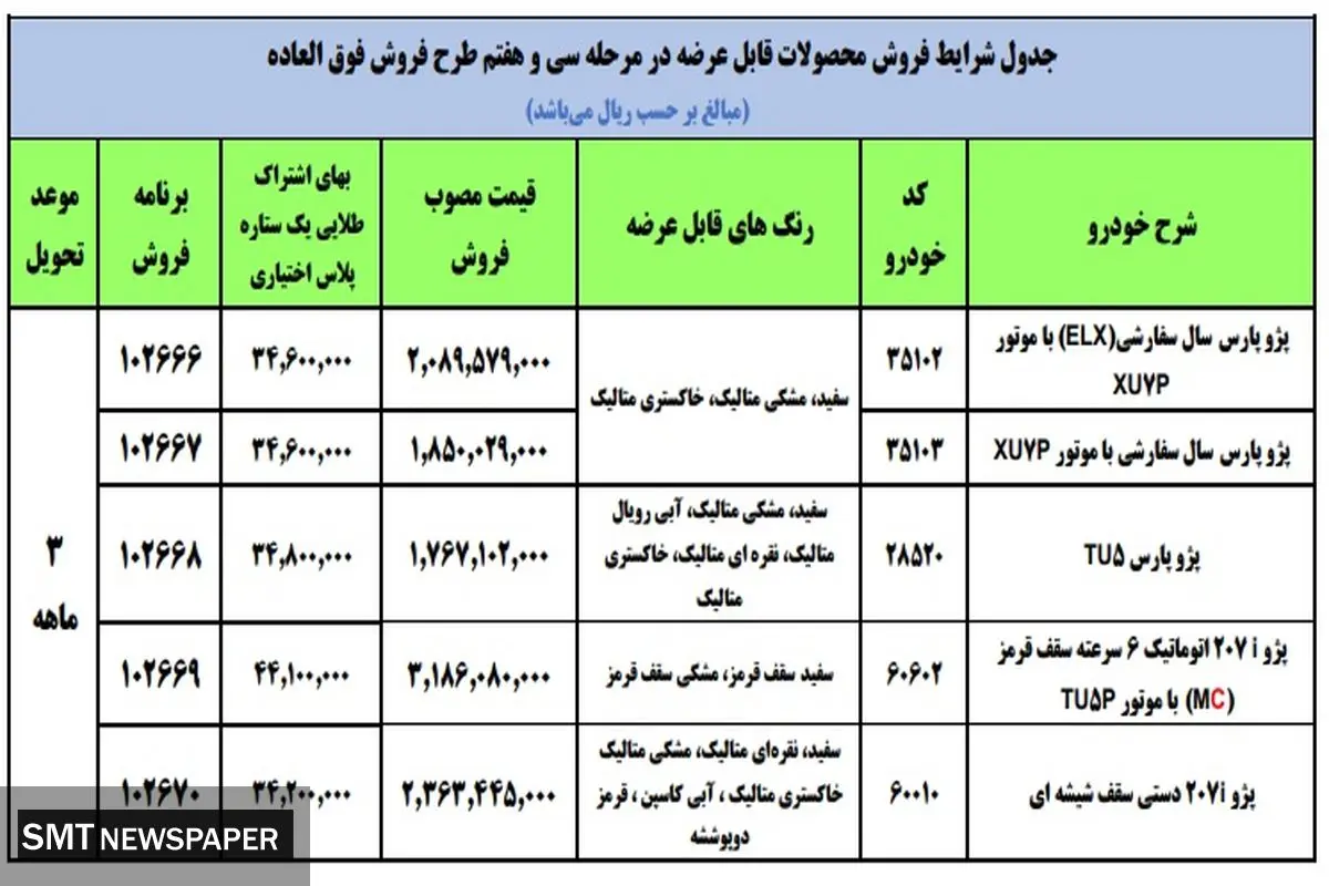 فروش فوری محصولات ایران خودرو اعلام شد + جدول