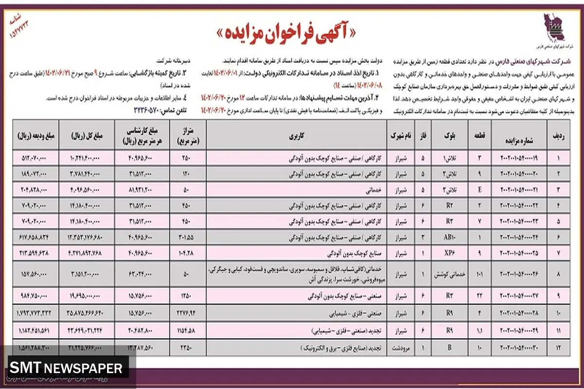 مزایده عمومی تخصیص تعدادی قطعه زمین جهت واحدهای صنعتی شرکت شهرکهای صنعتی فارس