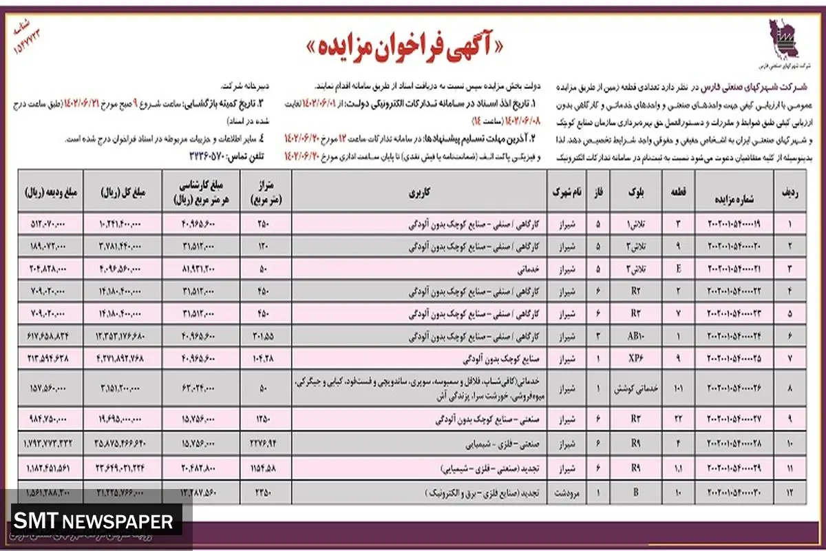 مزایده عمومی تخصیص تعدادی قطعه زمین جهت واحدهای صنعتی شرکت شهرکهای صنعتی فارس