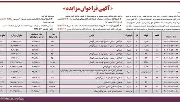 مزایده عمومی تخصیص تعدادی قطعه زمین جهت واحدهای صنعتی شرکت شهرکهای صنعتی فارس