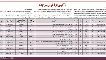 مزایده عمومی تخصیص تعدادی قطعه زمین جهت واحدهای صنعتی شرکت شهرکهای صنعتی فارس
