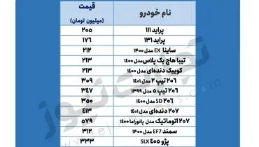 آخرین قیمت خودروهای پرطرفدار در بازار+ جدول