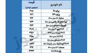 آخرین قیمت خودروهای پرطرفدار در بازار+ جدول