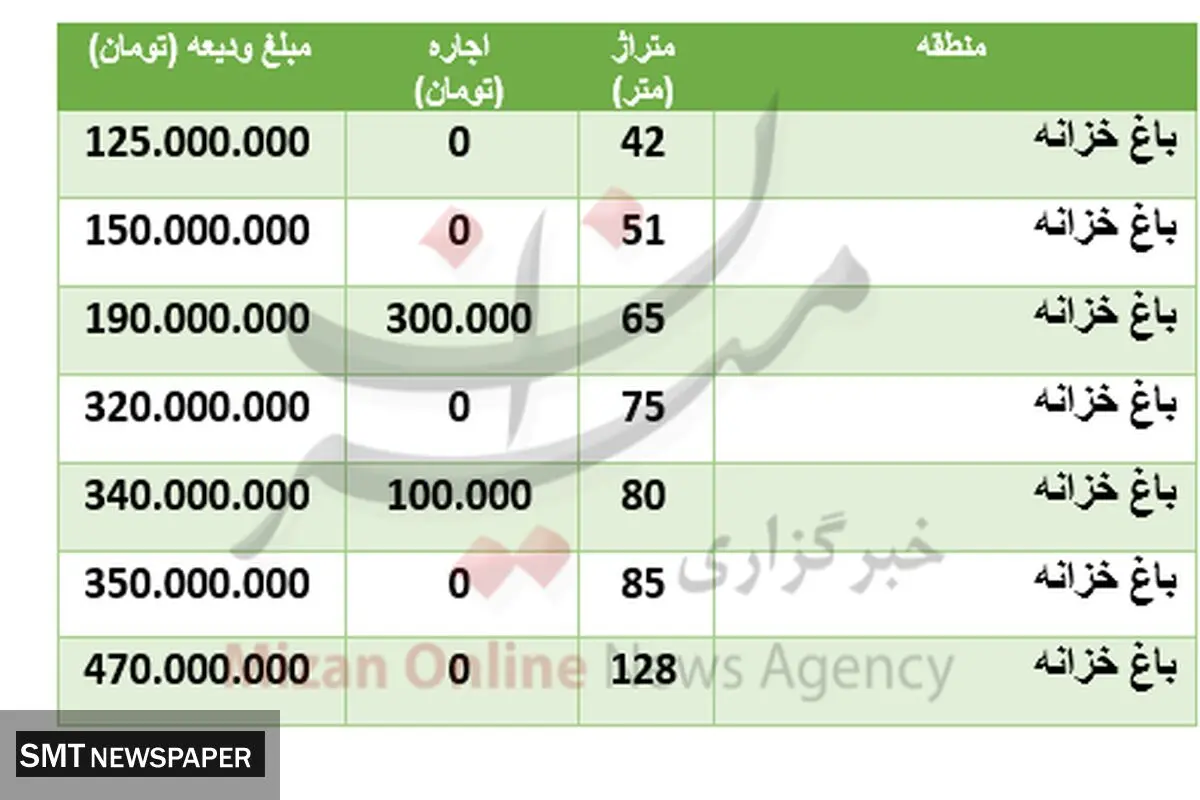قیمت رهن و اجاره مسکن در منطقه باغ خزانه + جدول