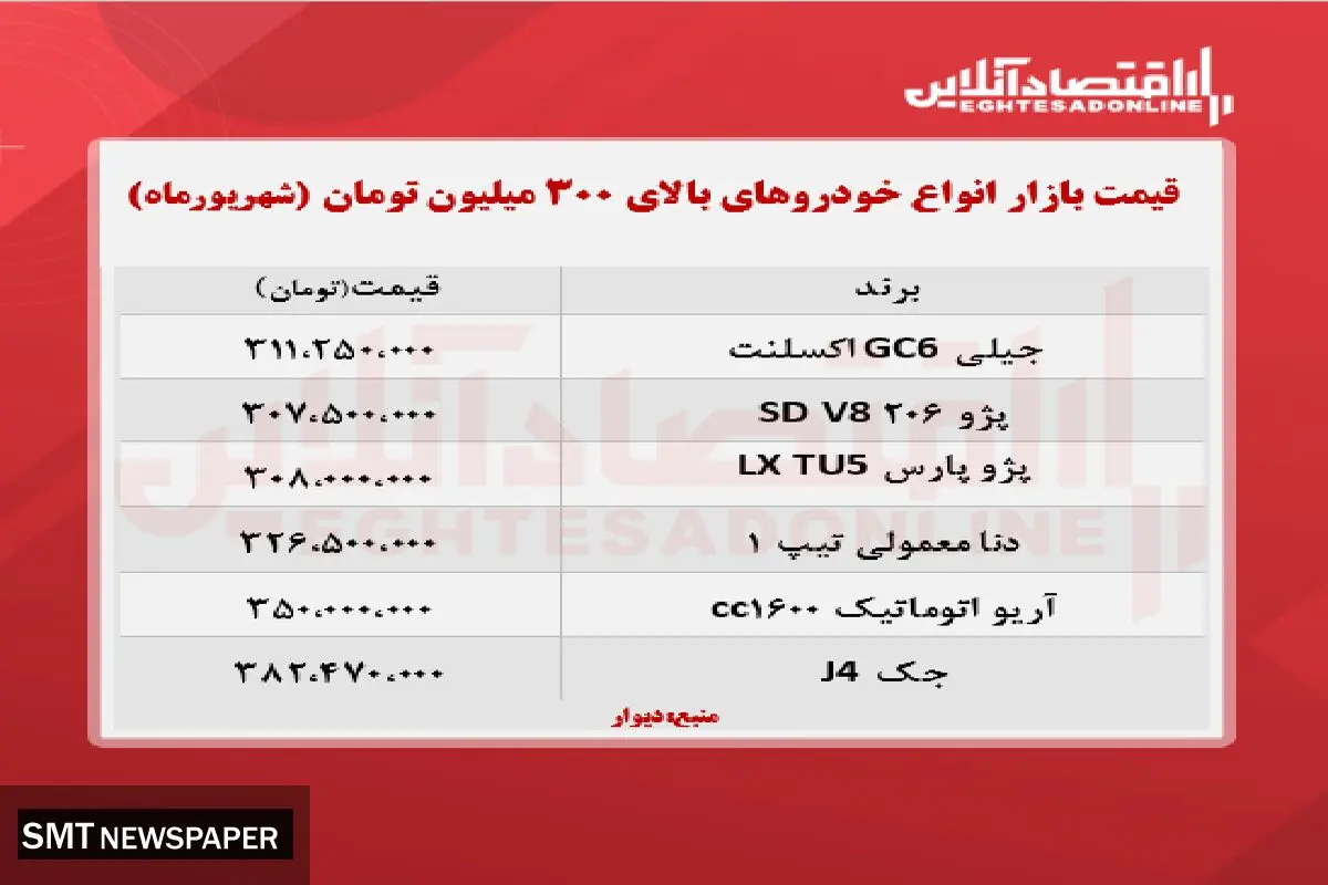 قیمت خودرو‌های تا سقف ۳۰۰ میلیون تومان+ جدول