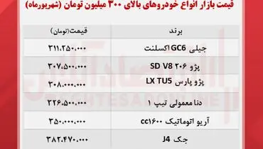 قیمت خودرو‌های تا سقف ۳۰۰ میلیون تومان+ جدول