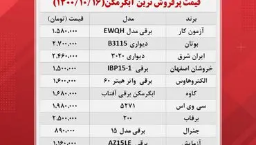 قیمت انواع آبگرمکن در بازار + جدول