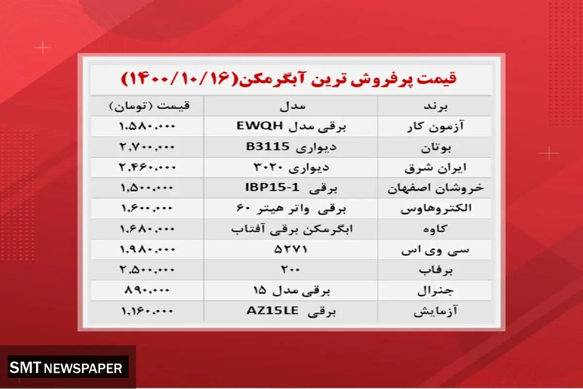 قیمت انواع آبگرمکن در بازار + جدول