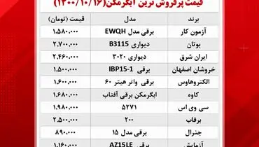 قیمت انواع آبگرمکن در بازار + جدول