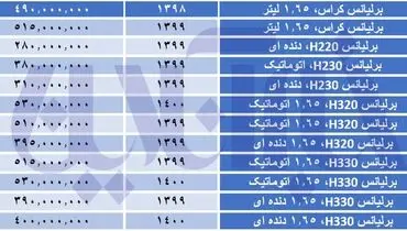 قیمت برلیانس اوج گرفت+ جدول