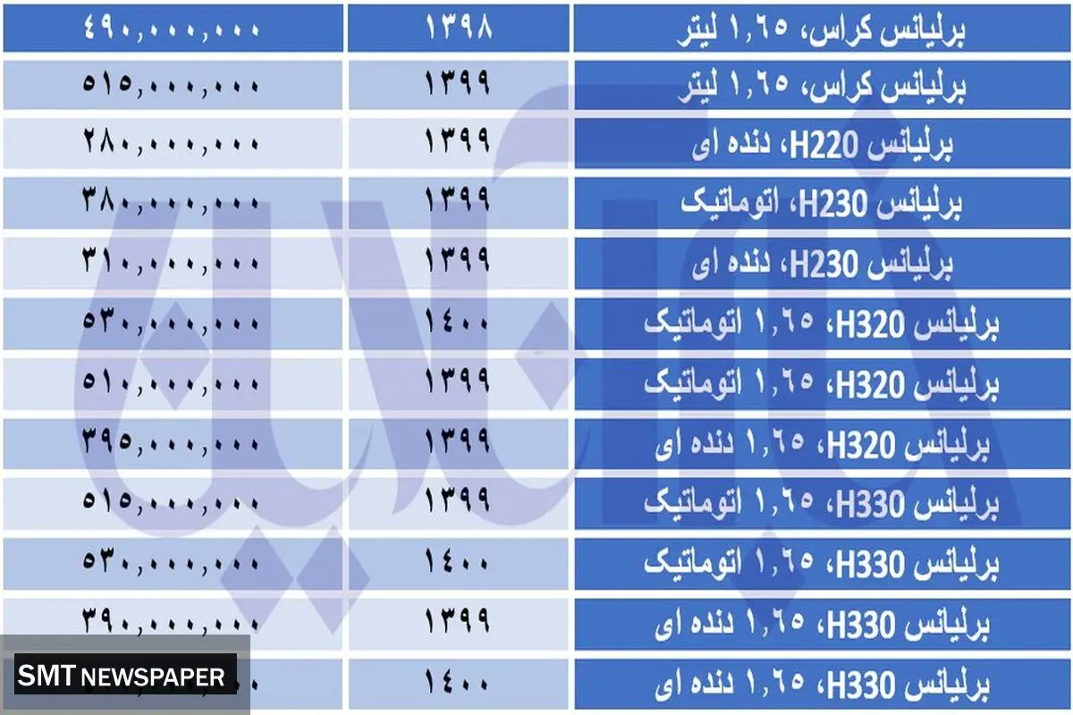قیمت برلیانس اوج گرفت+ جدول