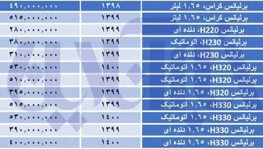 قیمت برلیانس اوج گرفت+ جدول