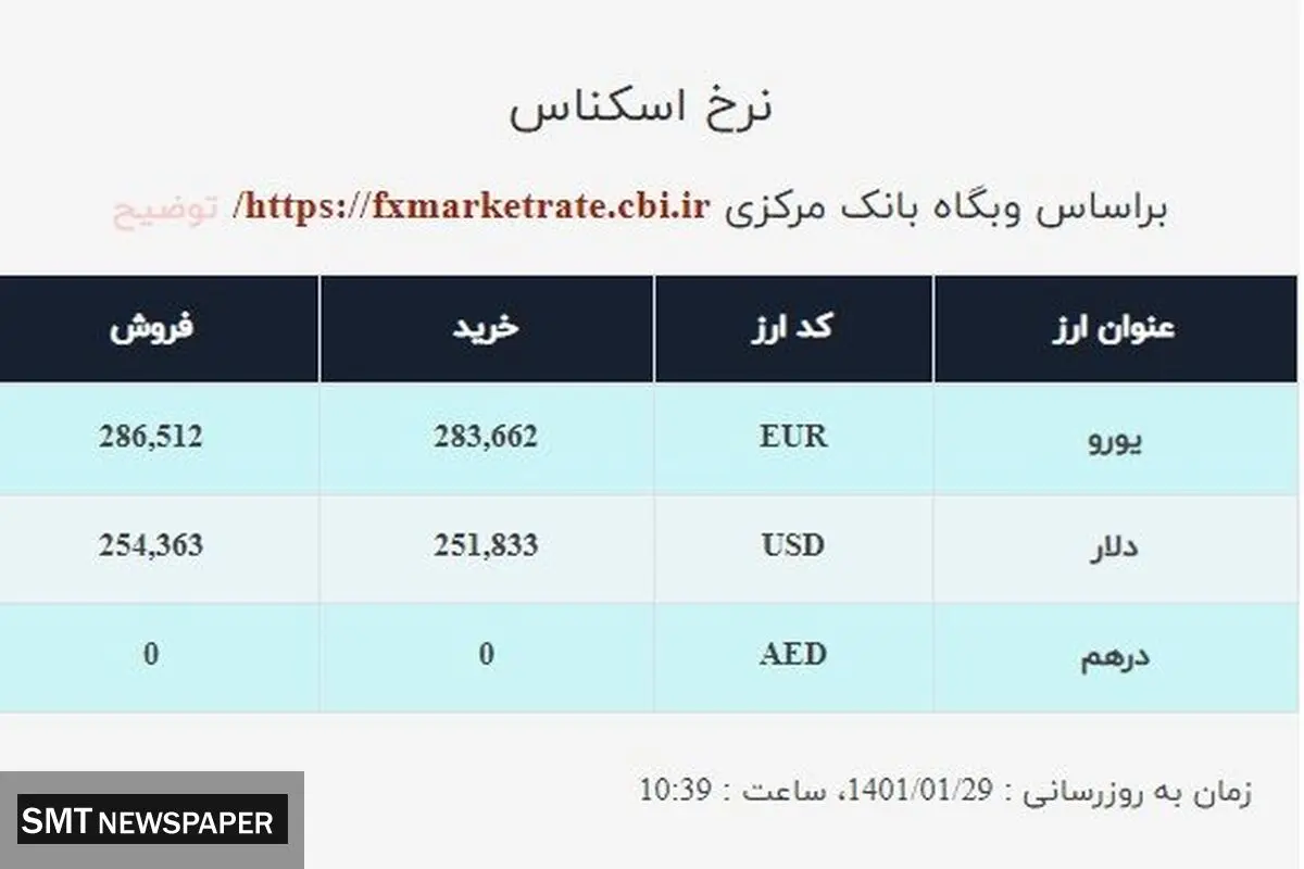 دلار در صرافی ملی چقدر قیمت خورد؟