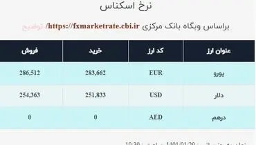 دلار در صرافی ملی چقدر قیمت خورد؟