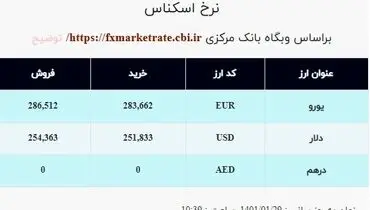 دلار در صرافی ملی چقدر قیمت خورد؟