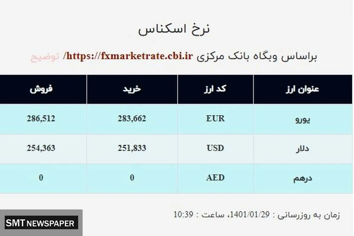 دلار در صرافی ملی چقدر قیمت خورد؟