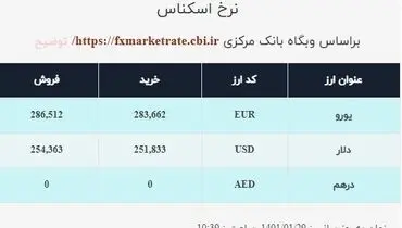دلار در صرافی ملی چقدر قیمت خورد؟
