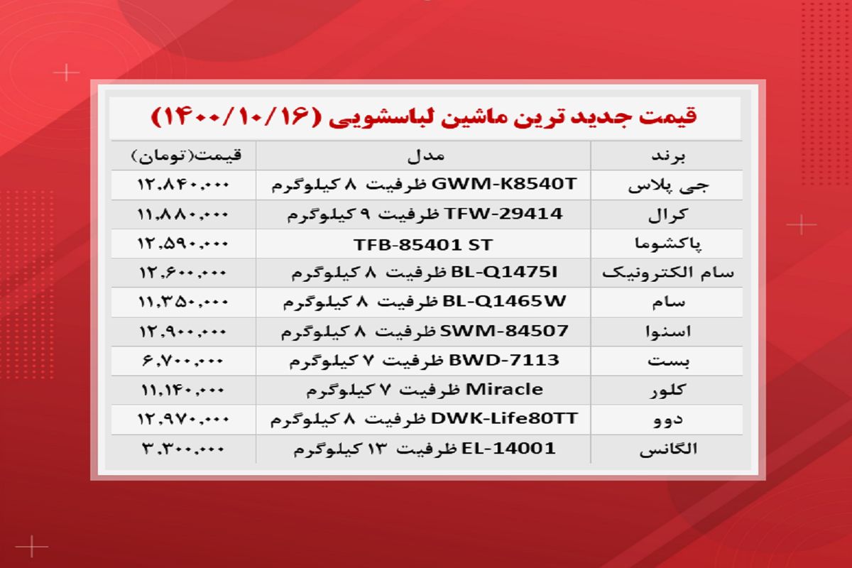 قیمت جدیدترین ماشین لباسشویی ها در  بازار (۱۷ دی)