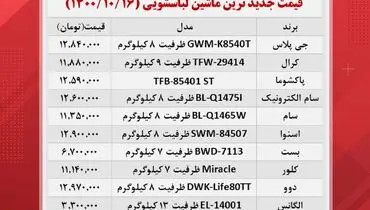 قیمت جدیدترین ماشین لباسشویی ها در  بازار (۱۷ دی)
