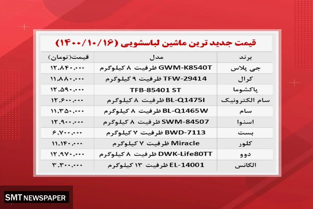 قیمت جدیدترین ماشین لباسشویی ها در بازار (۱۷ دی)