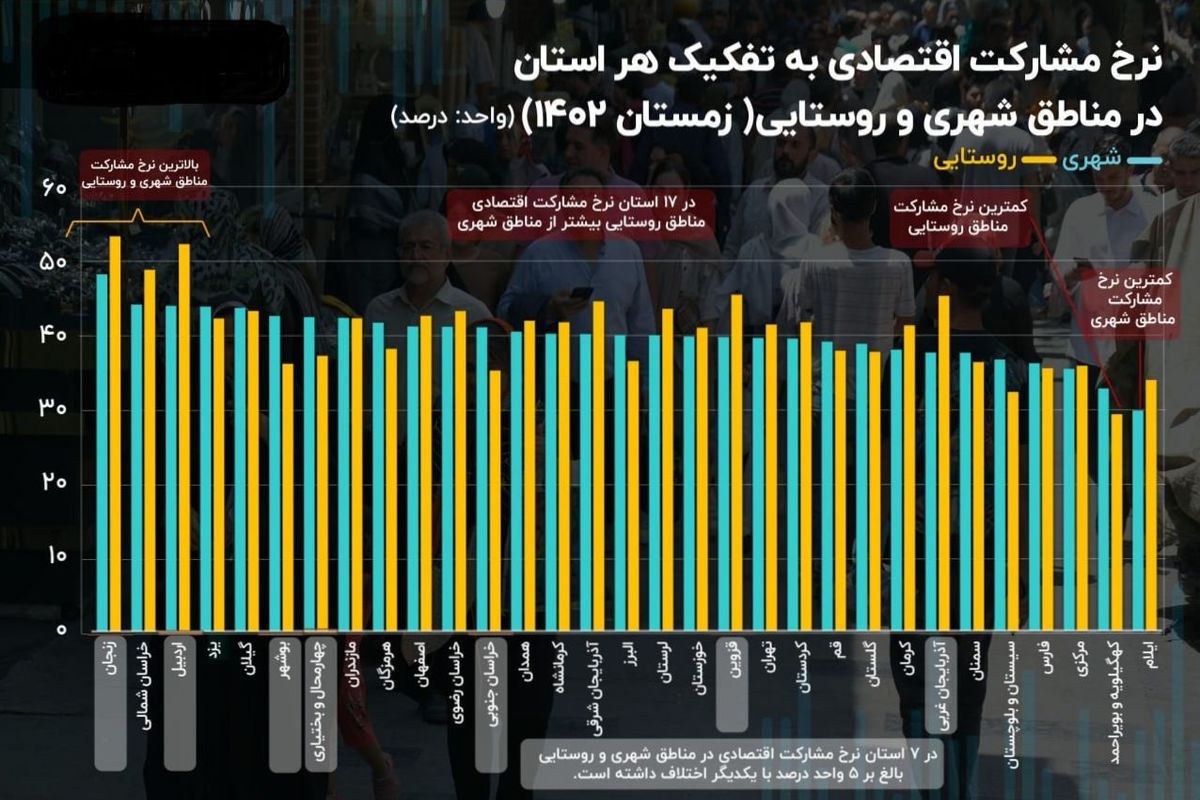 تهرانی ها ! بی تفاوت به اقتصاد کشور