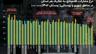 تهرانی ها ! بی تفاوت به اقتصاد کشور