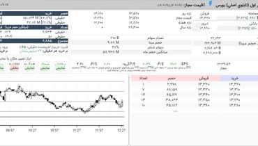 سهامداران برنده امروز بورس کدامند؟