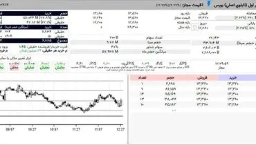 سهامداران برنده امروز بورس کدامند؟