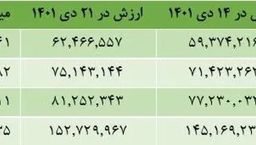 سهامداران سهام عدالت بخوانند | جزئیاتی در خصوص سهام عدالت