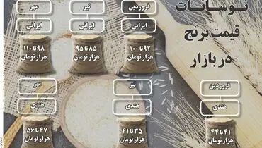 نوسان قیمت برنج در بازار