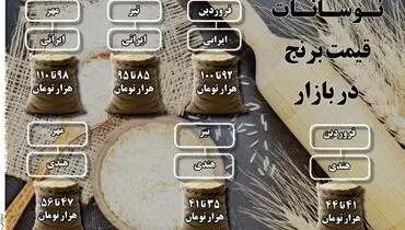 نوسان قیمت برنج در بازار