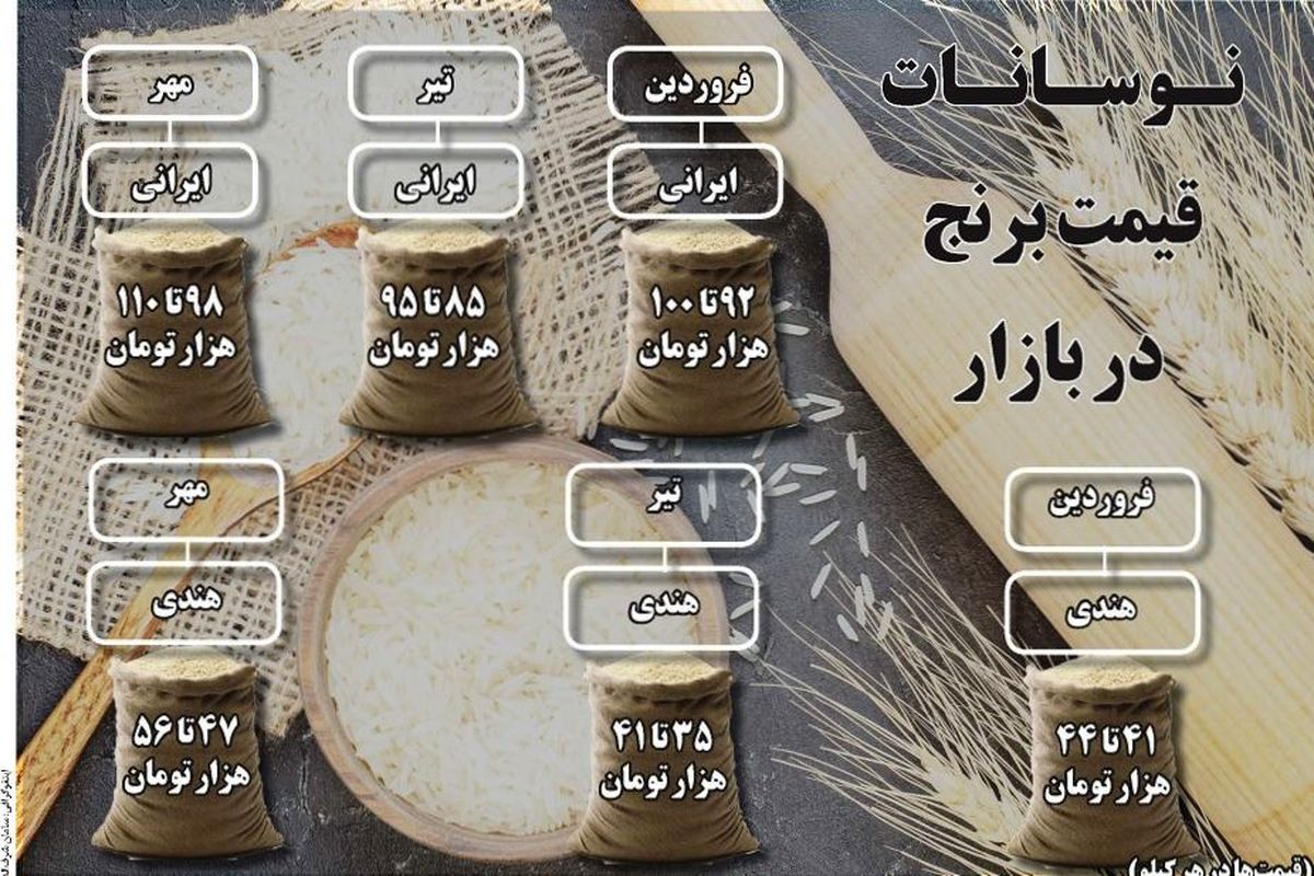 نوسان قیمت برنج در بازار