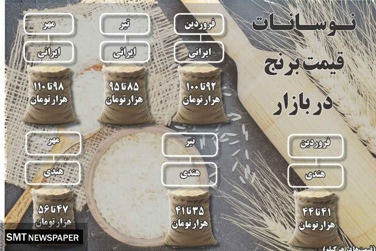 نوسان قیمت برنج در بازار