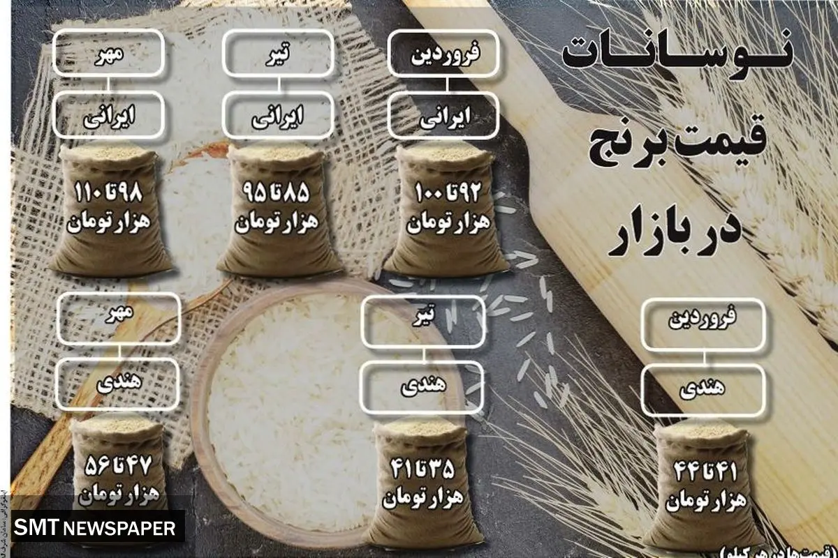 نوسان قیمت برنج در بازار