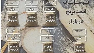 نوسان قیمت برنج در بازار