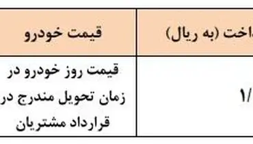 پیش فروش ویژه خاص ترین محصول سایپا از فردا + جزییات