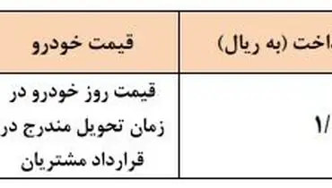 پیش فروش ویژه خاص ترین محصول سایپا از فردا + جزییات