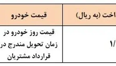 پیش فروش ویژه خاص ترین محصول سایپا از فردا + جزییات