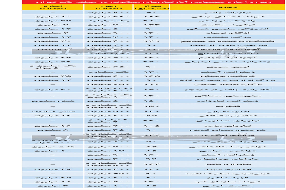 بحران در بازار اجاره مسکن تهران ادامه دارد