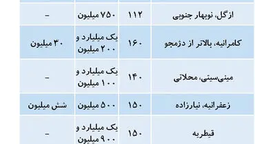 بحران در بازار اجاره مسکن تهران ادامه دارد