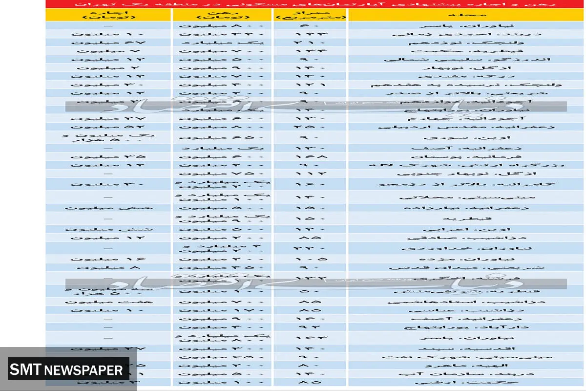بحران در بازار اجاره مسکن تهران ادامه دارد