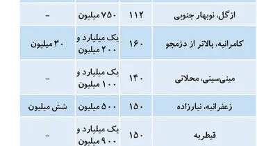 بحران در بازار اجاره مسکن تهران ادامه دارد