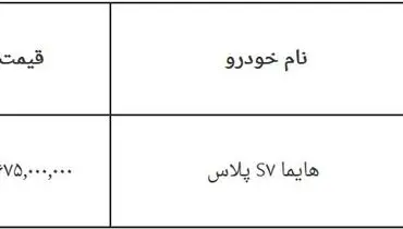 جزئیاتی از پیش فروش جدید ایران خودرو
