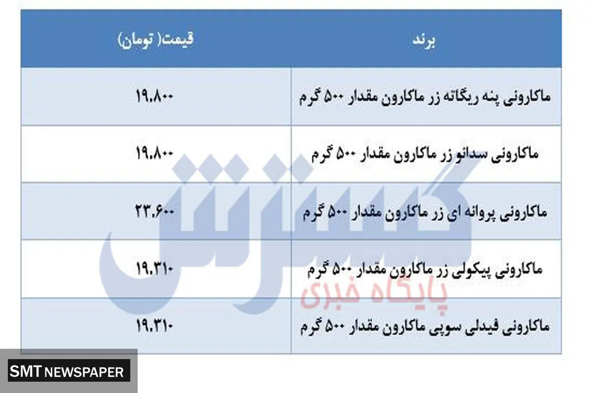 قیمت انواع ماکارونی در بازار